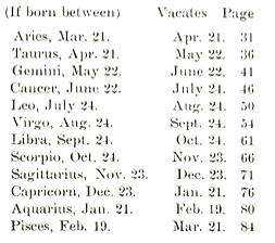 For those born on December 27 (Capricorn)