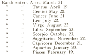 Jean Francis Leyroy's Horoscope Dates