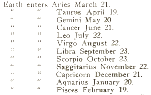 Accurate Zodiac Chart