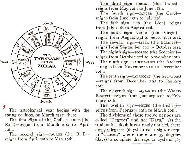 Comte Saint-Germain's Horoscope Dates