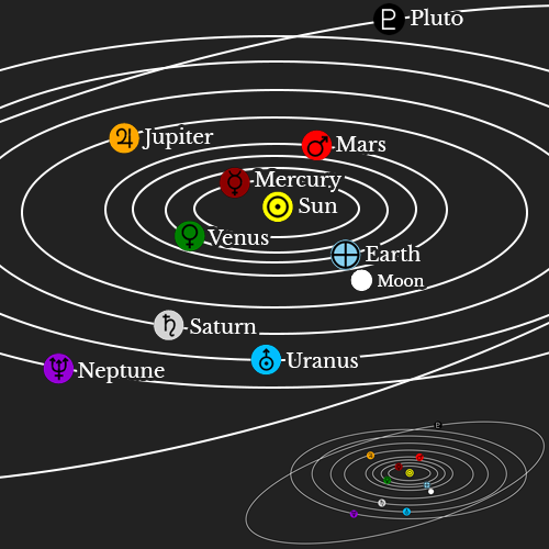 Scorpio Horoscope: Scorpio Zodiac Sign Dates Compatibility, Traits and ...
