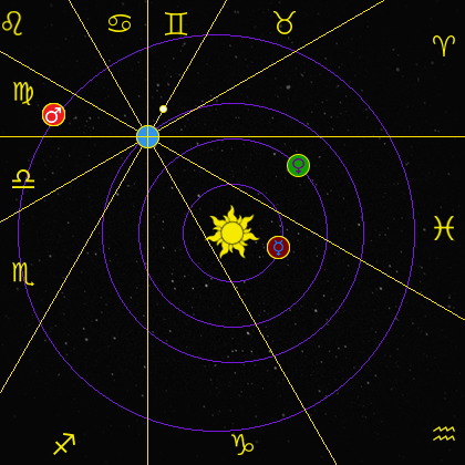 location of planets on January 30, 1980