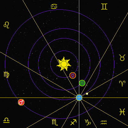 location of planets on January 30, 1980